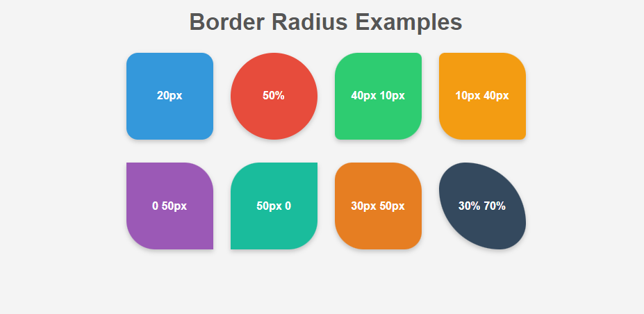 box model in css, Border Radius Examples