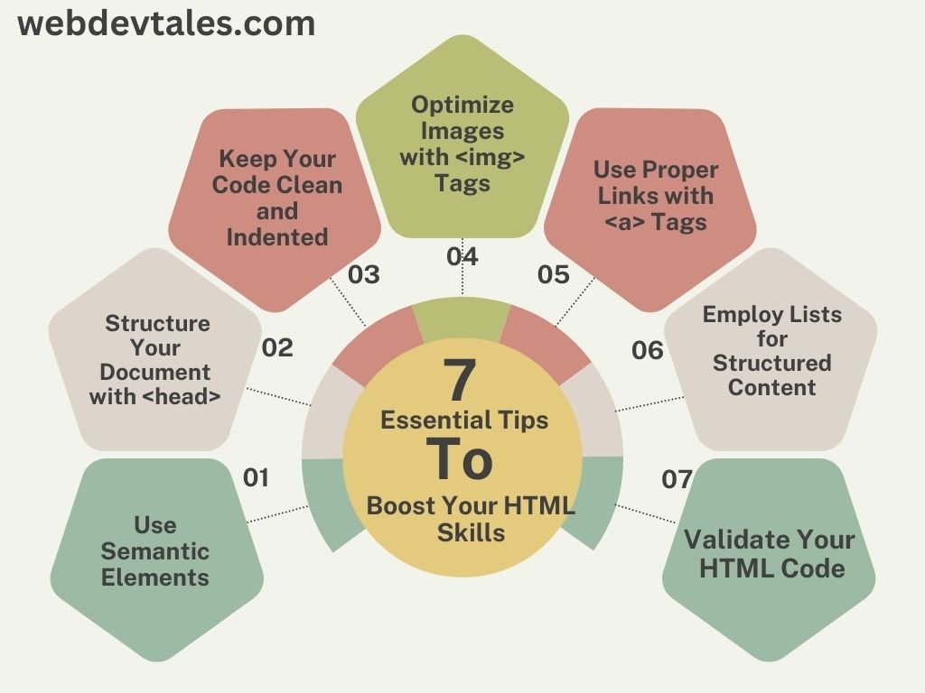 HTML-Basics-7-Essential-tips-to-boost-you-skills