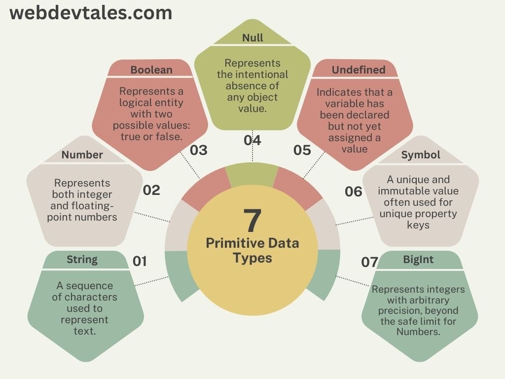 JvaScript-Basics-7-Primitive-Data-Types