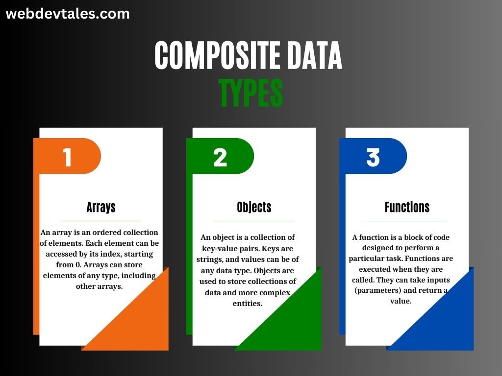 JvaScript-Basics-Composite-Data-Types