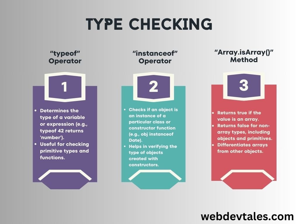 JvaScript-Basics-Type-Checking