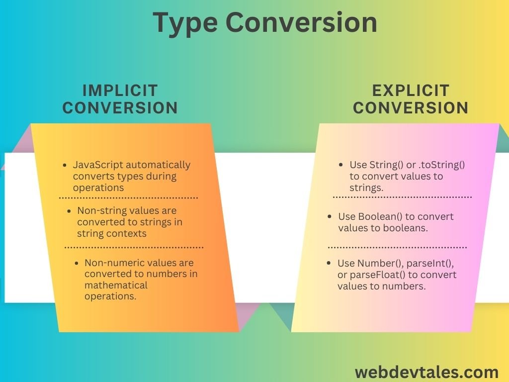 JavaScript Type Conversion