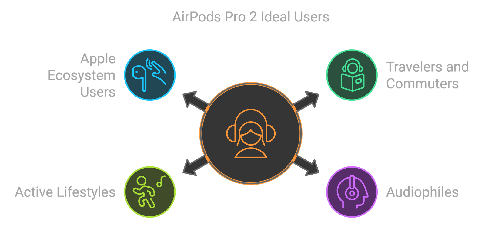 Apple AirPods Pro 2, Buyer Guide