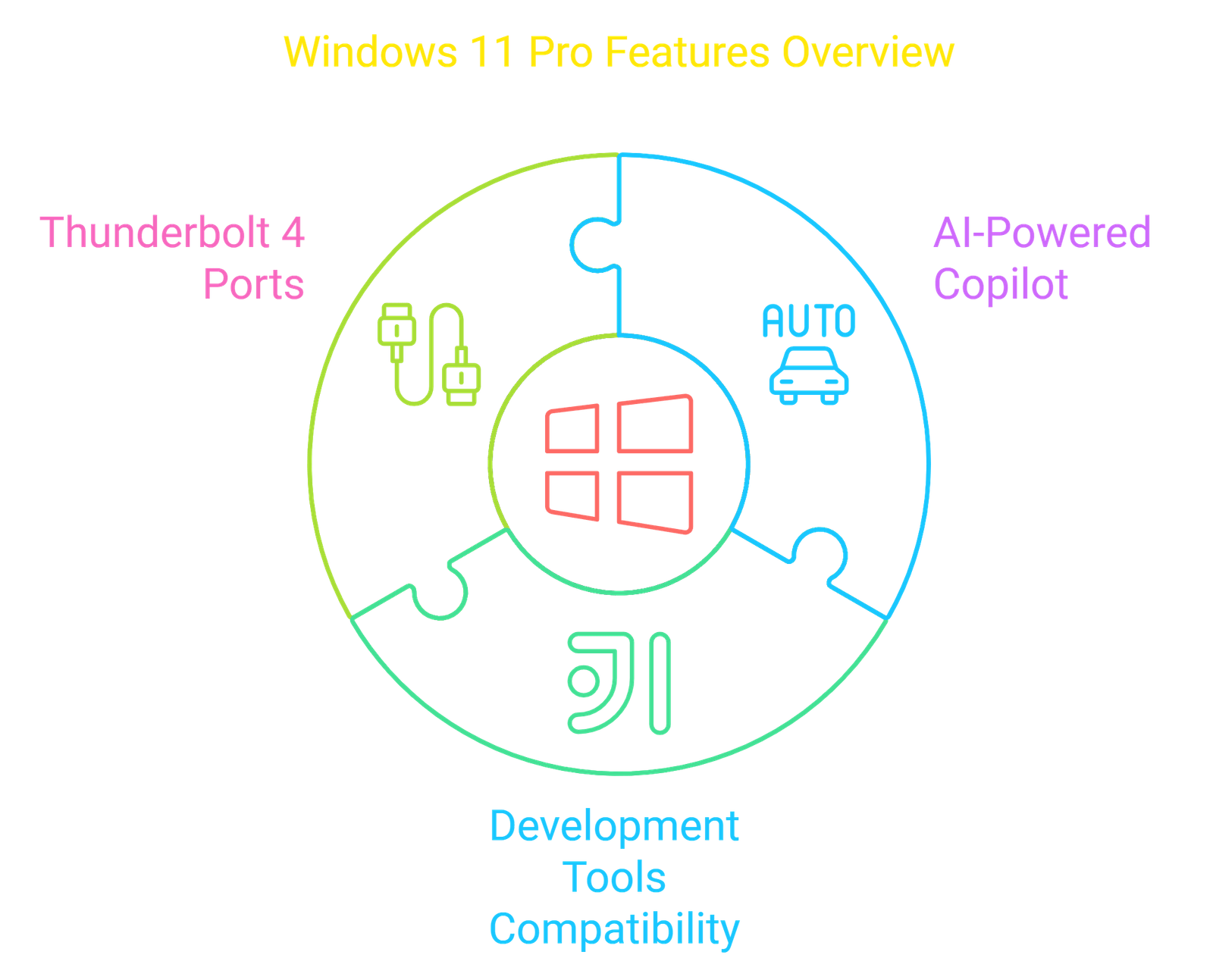 Dell XPS 15 9530 Window 11, Best Laptops For Gaming & Coding