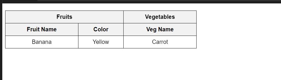 HTML Tables Tutorial with Examples, Complex Table