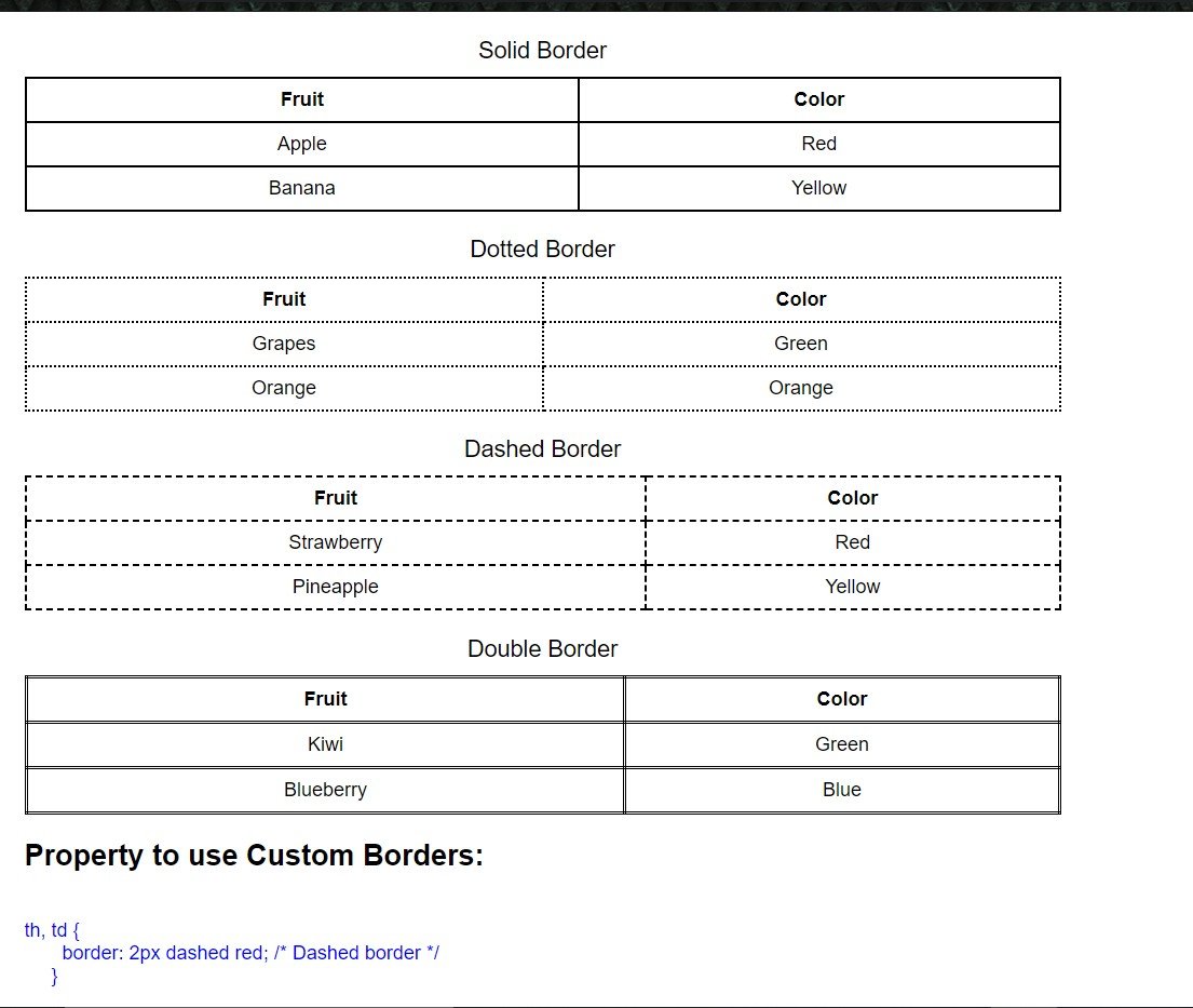 HTML Tables Tutorial with Examples, Custom Borders