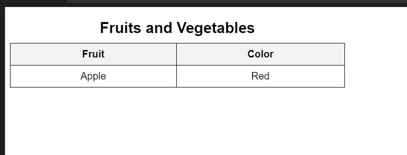 HTML Tables Tutorial with Examples, Table Caption