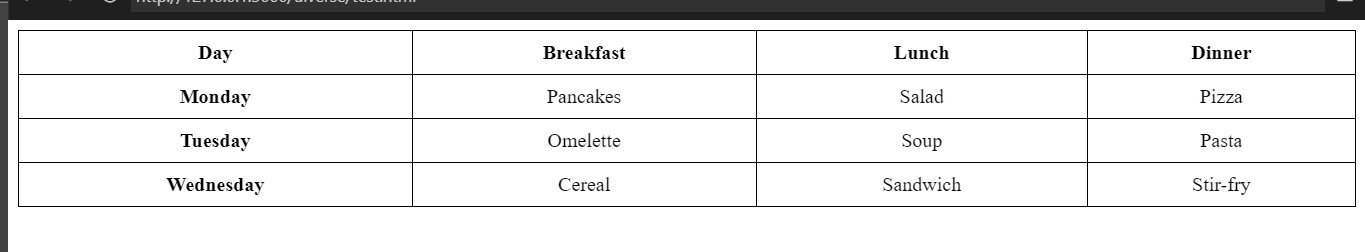 HTML Tables Tutorial with Examples, Verticle Table