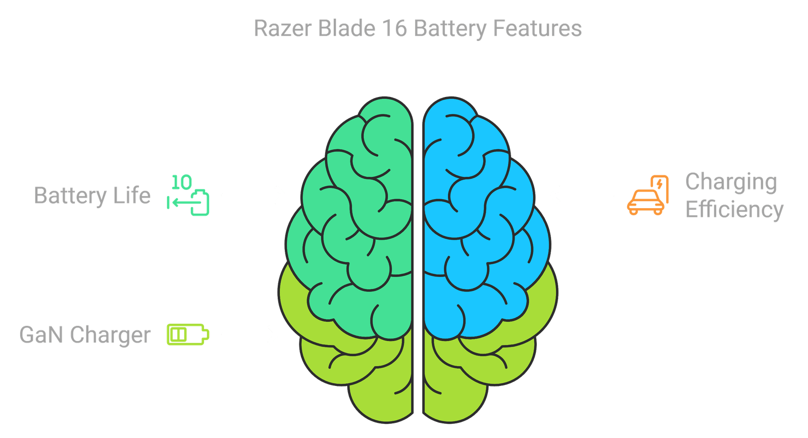 Razer Blade 16 (2024) Battery Life, Best Laptops For Gaming